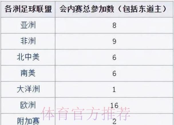 2026世界杯出线规则更新 2026世界杯出线规则更新
